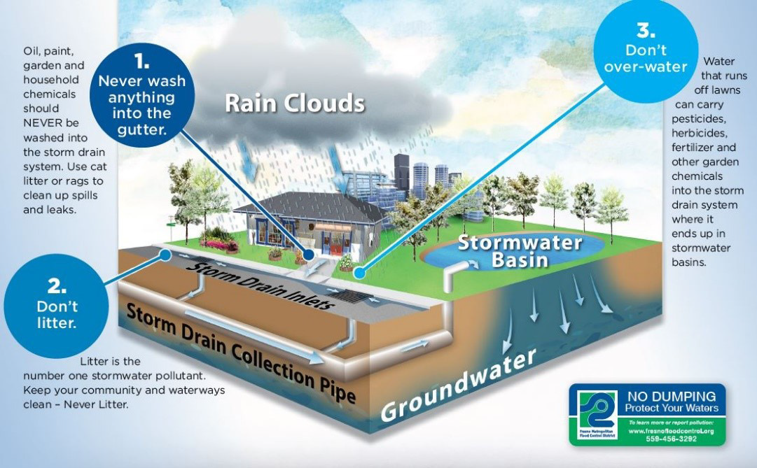 Maintaining A Healthy Storm Water System