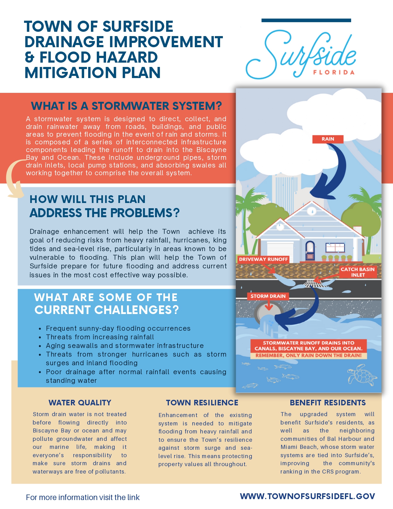 town-of-surfside-stormwater-project-flyer